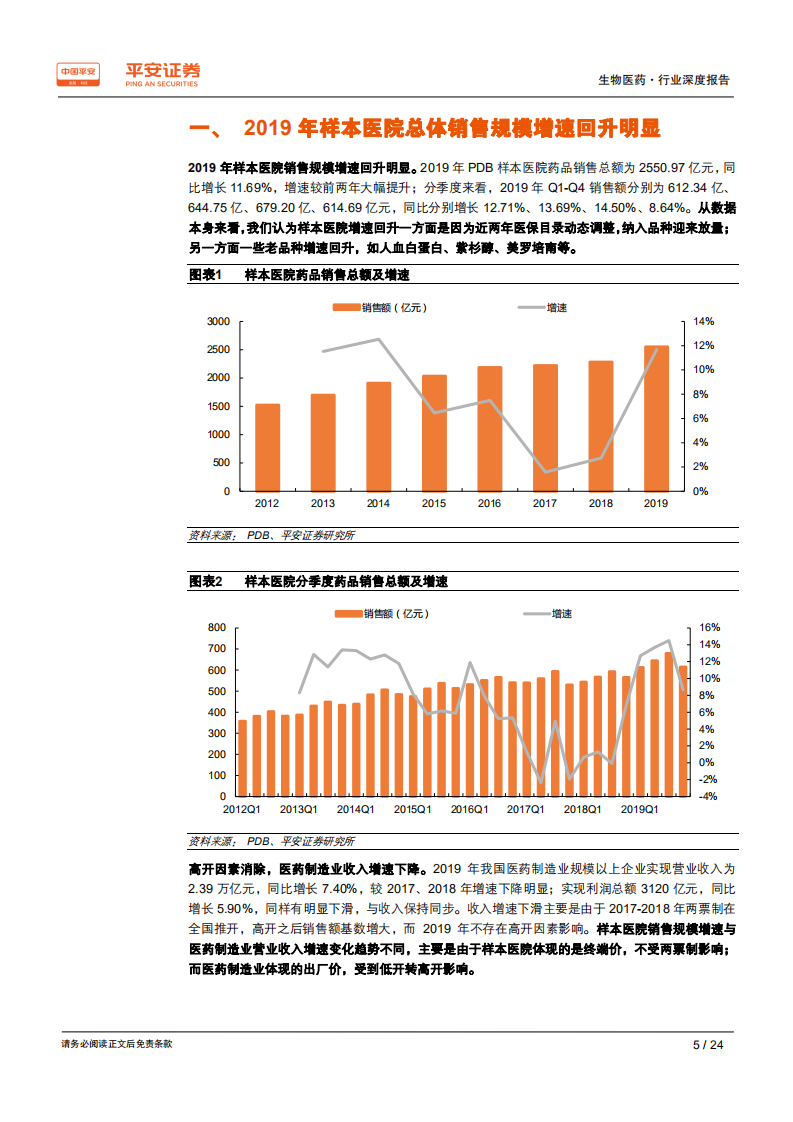 生物医药行业2019年样本医院终端数据分析深度报告：总量增速回升，格局分化加速-200317.pdf 第5页