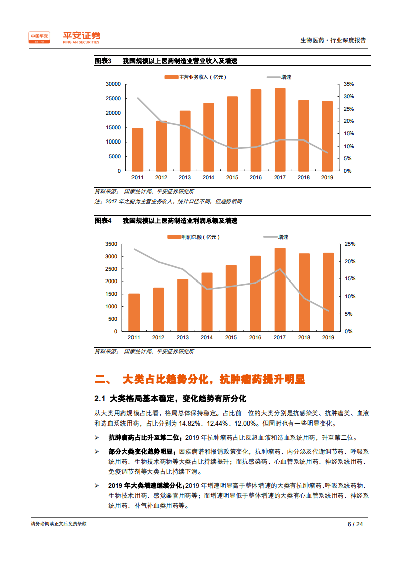 生物医药行业2019年样本医院终端数据分析深度报告：总量增速回升，格局分化加速-200317.pdf 第6页