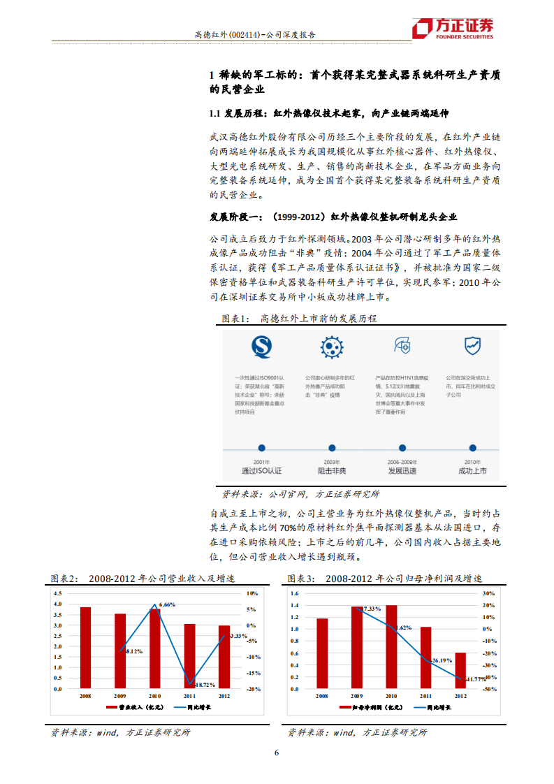 高德红外-正在崛起的民营军工集团-210708.pdf 第6页