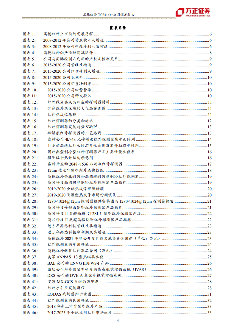 高德红外-正在崛起的民营军工集团-210708.pdf 第4页