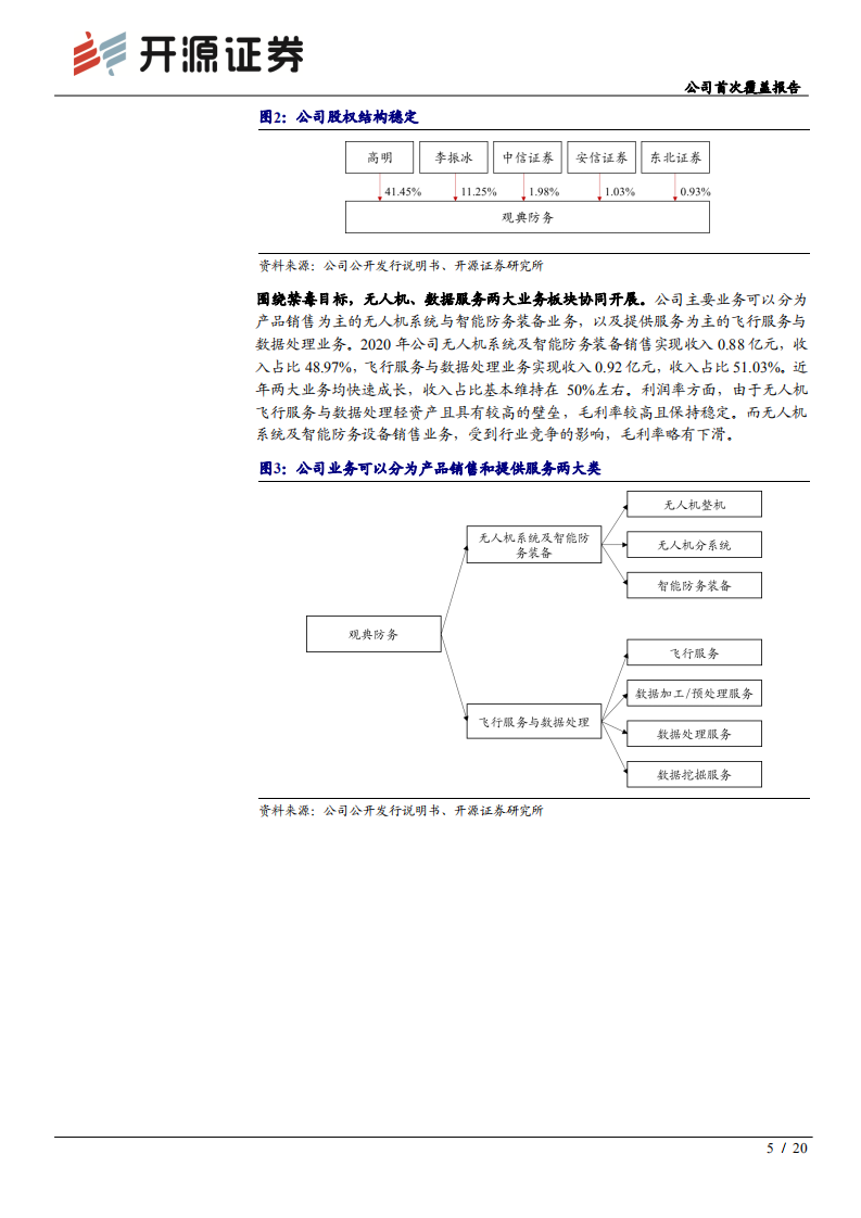 观典防务-公司首次覆盖报告：禁毒无人机第一股，工业、军工无人机蓄势待发-210905.pdf 第5页