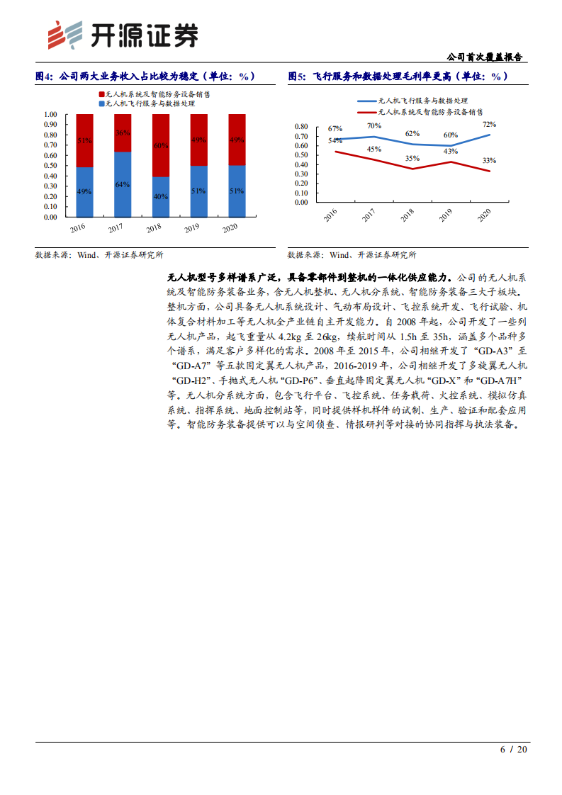 观典防务-公司首次覆盖报告：禁毒无人机第一股，工业、军工无人机蓄势待发-210905.pdf 第6页