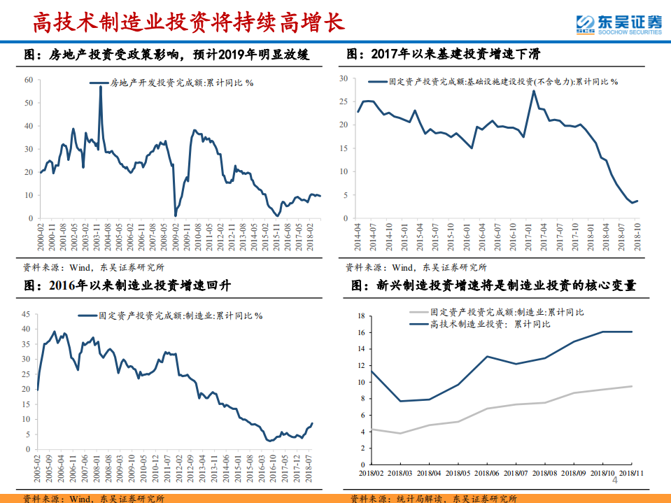 2019机械行业投资策略：聚焦先进制造，引领高质量发展.pdf 第4页