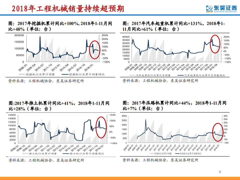 2019机械行业投资策略：聚焦先进制造，引领高质量发展.pdf 第6页