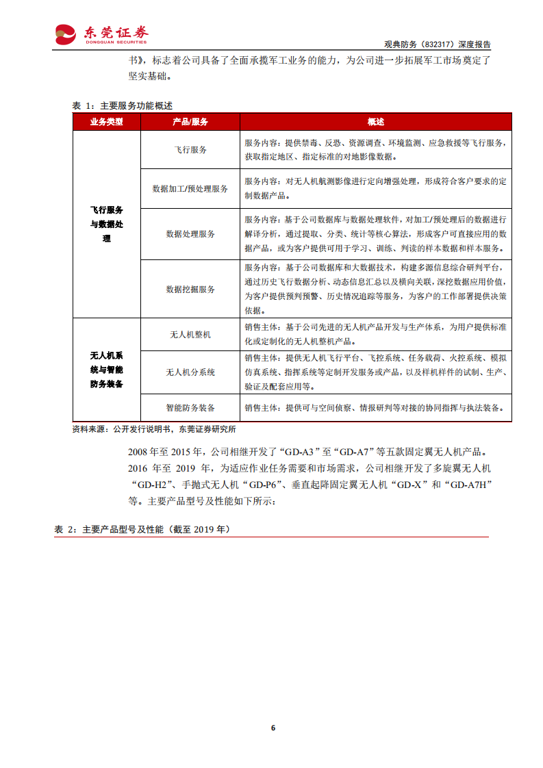 观典防务-深度报告：无人机禁毒领域龙头，军工市场拓展可期-210906.pdf 第6页