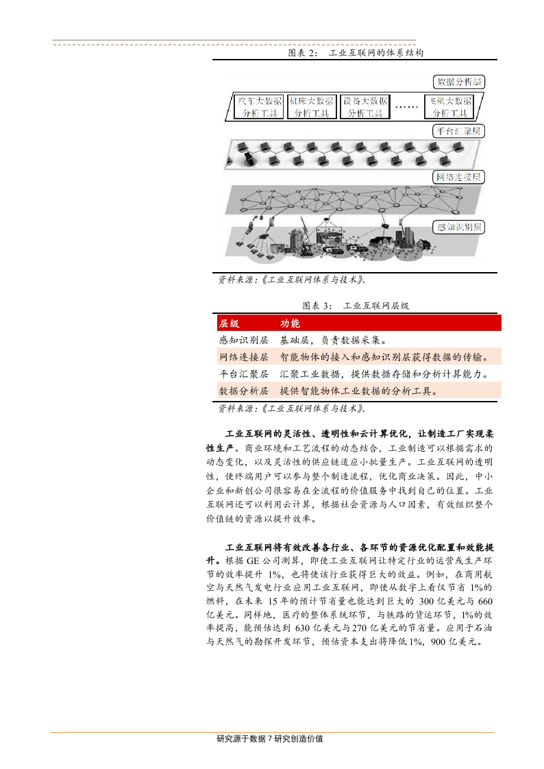 2018年机械设备行业工业互联网行业发展趋势报告.docx 第6页