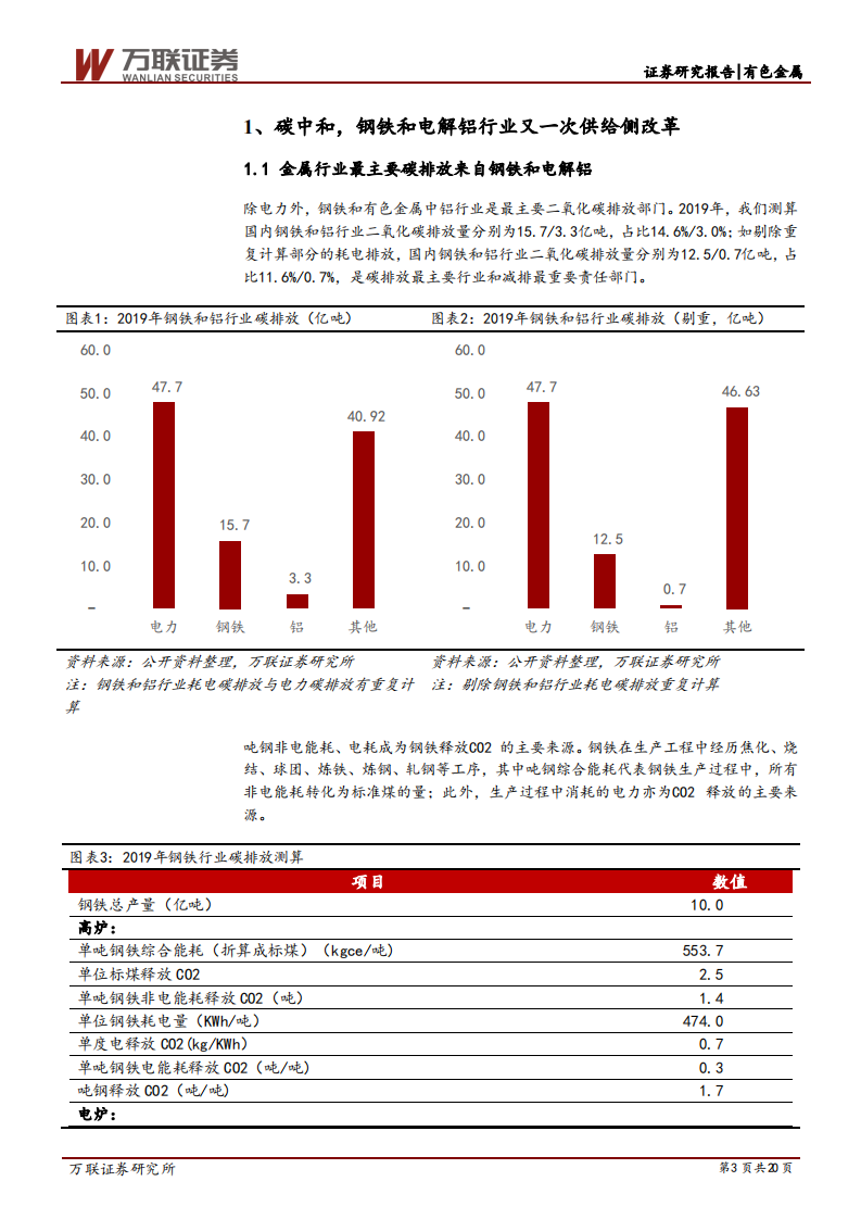 钢铁和有色金属行业专题研究报告：碳中和政策加持，钢铁和电解铝远近可观-210325.pdf 第3页