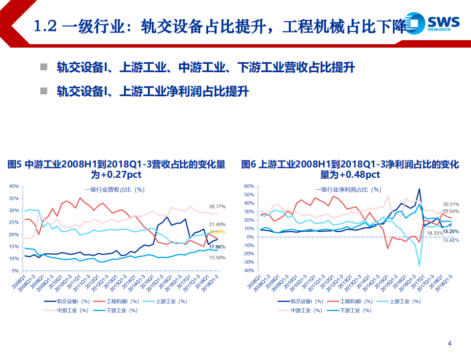 2019年机械行业投资策略：关注结构化机会，看好细分领域龙头-181121.pdf 第4页