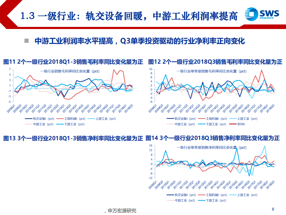 2019年机械行业投资策略：关注结构化机会，看好细分领域龙头-181121.pdf 第6页