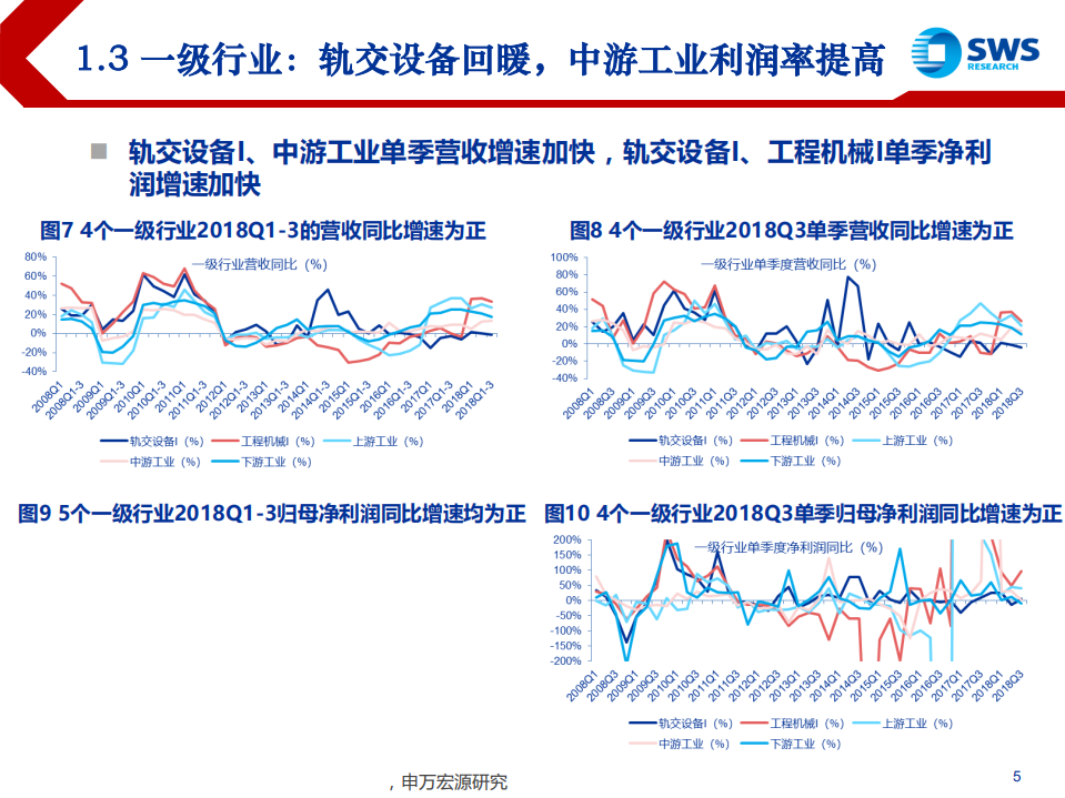 2019年机械行业投资策略：关注结构化机会，看好细分领域龙头-181121.pdf 第5页