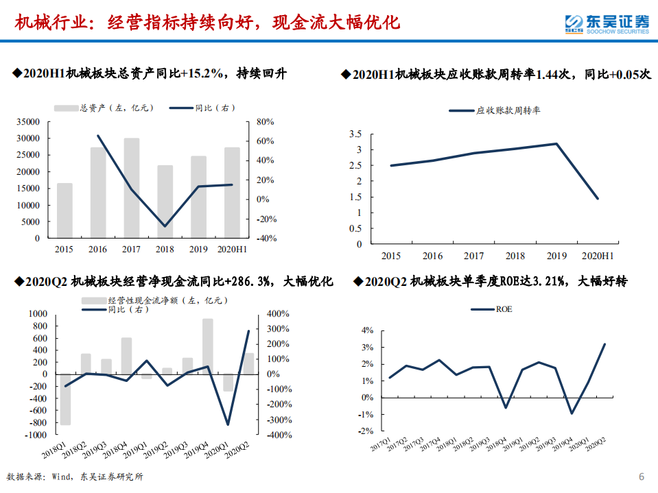 2020机械行业中报总结：周期亮眼，成长分化-20200909.pdf 第6页