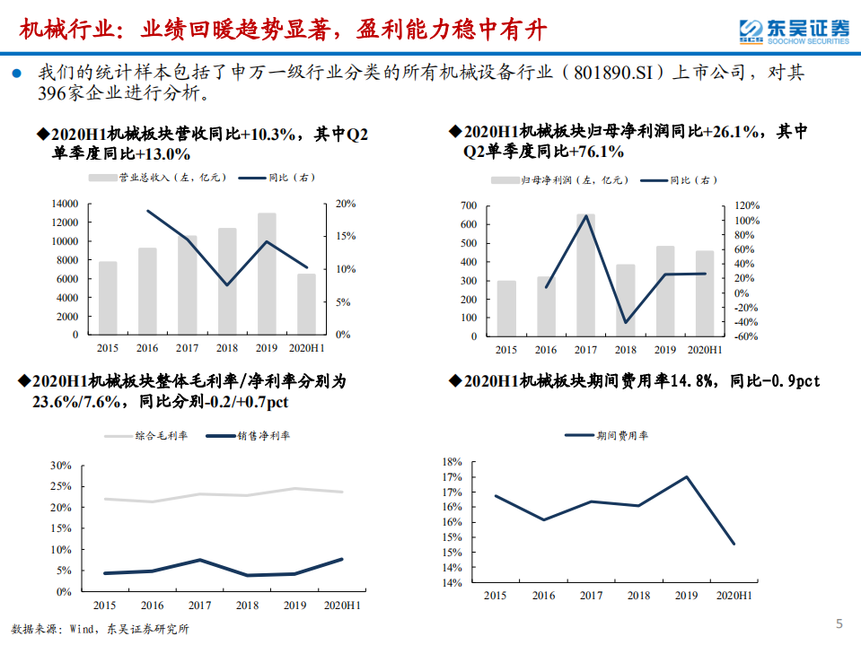 2020机械行业中报总结：周期亮眼，成长分化-20200909.pdf 第5页