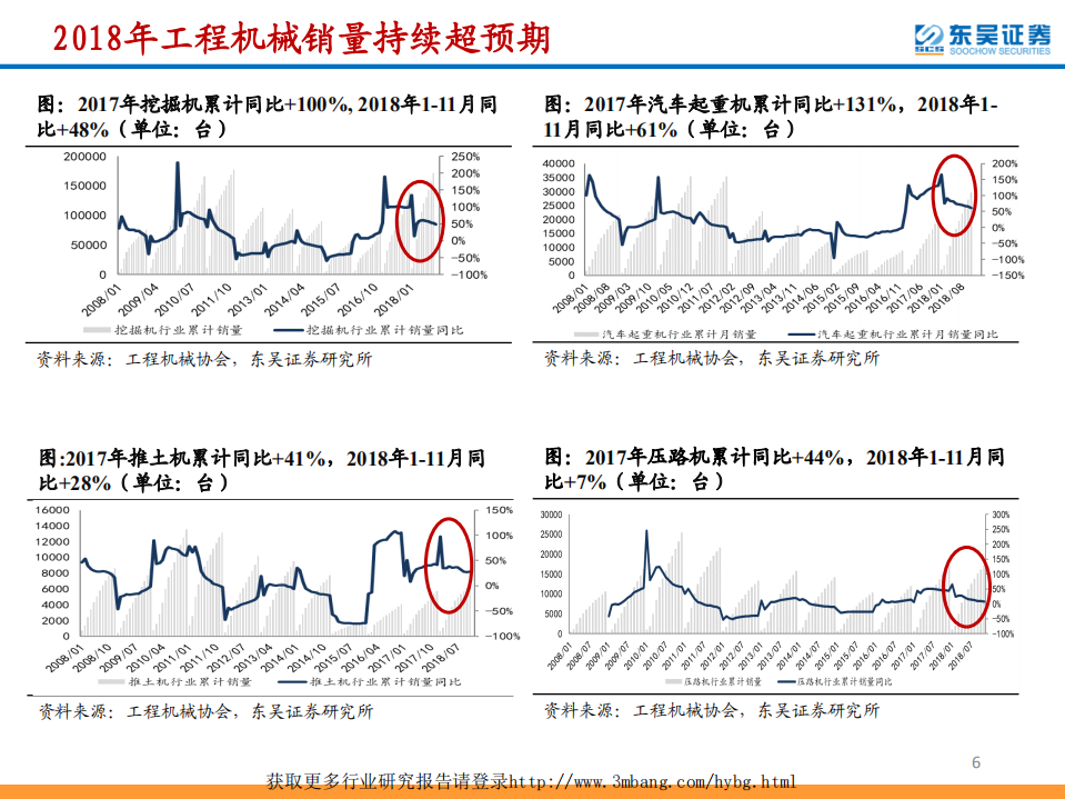 2019年机械行业投资策略：聚焦先进制造，引领高质量发展-190107.pdf 第6页