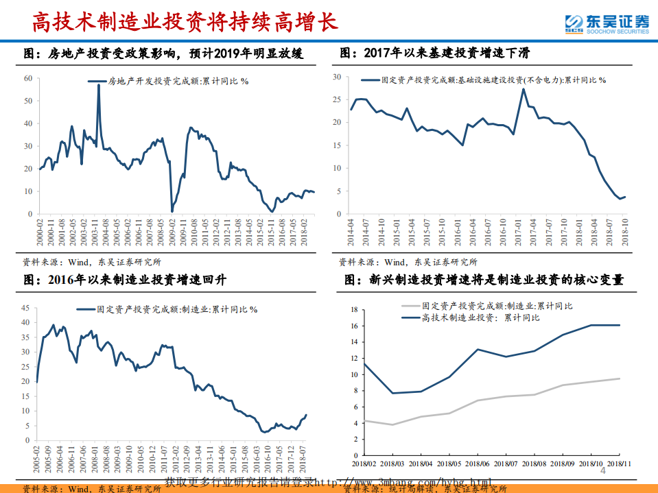 2019年机械行业投资策略：聚焦先进制造，引领高质量发展-190107.pdf 第4页