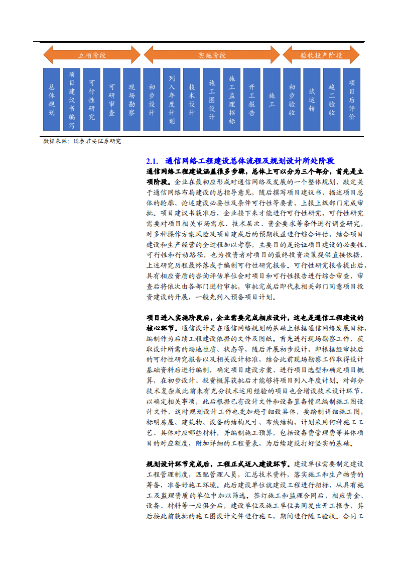 通信设备及服务行业通信网络生命周期系列之规划设计篇：5G网络规划设计，被低估的5G先行者-181114.pdf 第4页