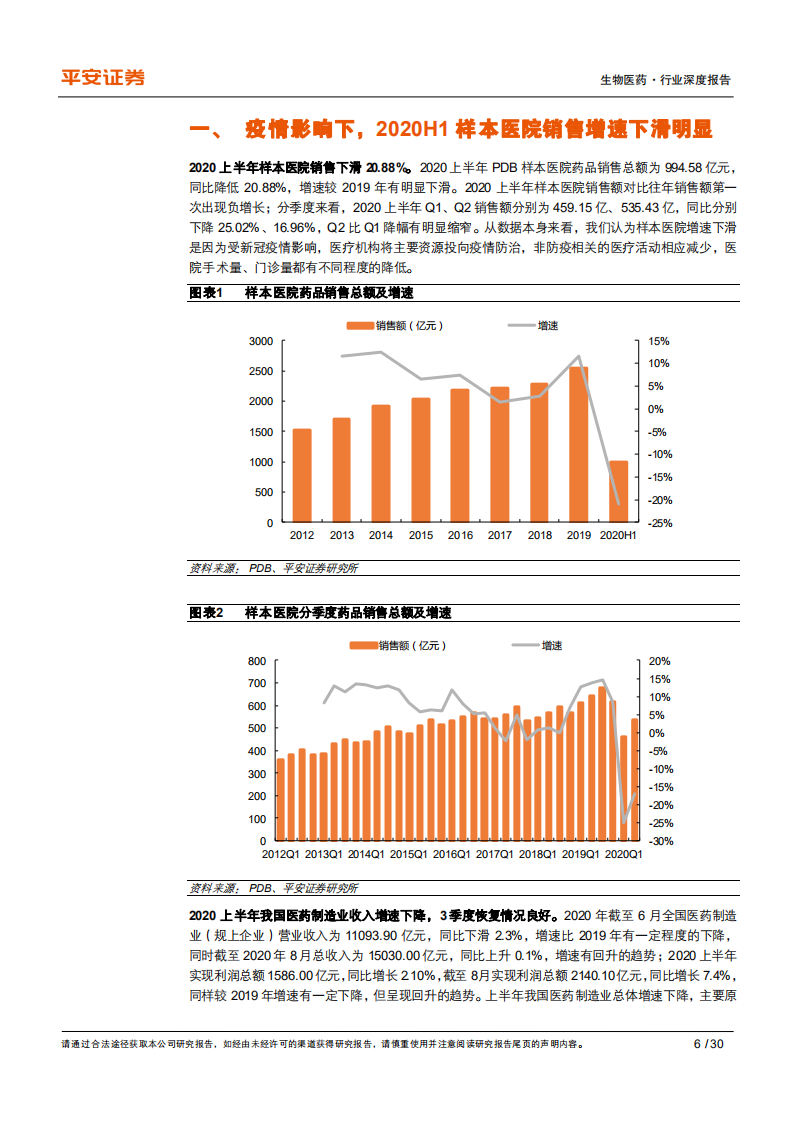 生物医药行业2020H1样本医院终端数据分析深度报告：疫情、医保、集采，影响终端销售的三个关键词-20201026.pdf 第6页