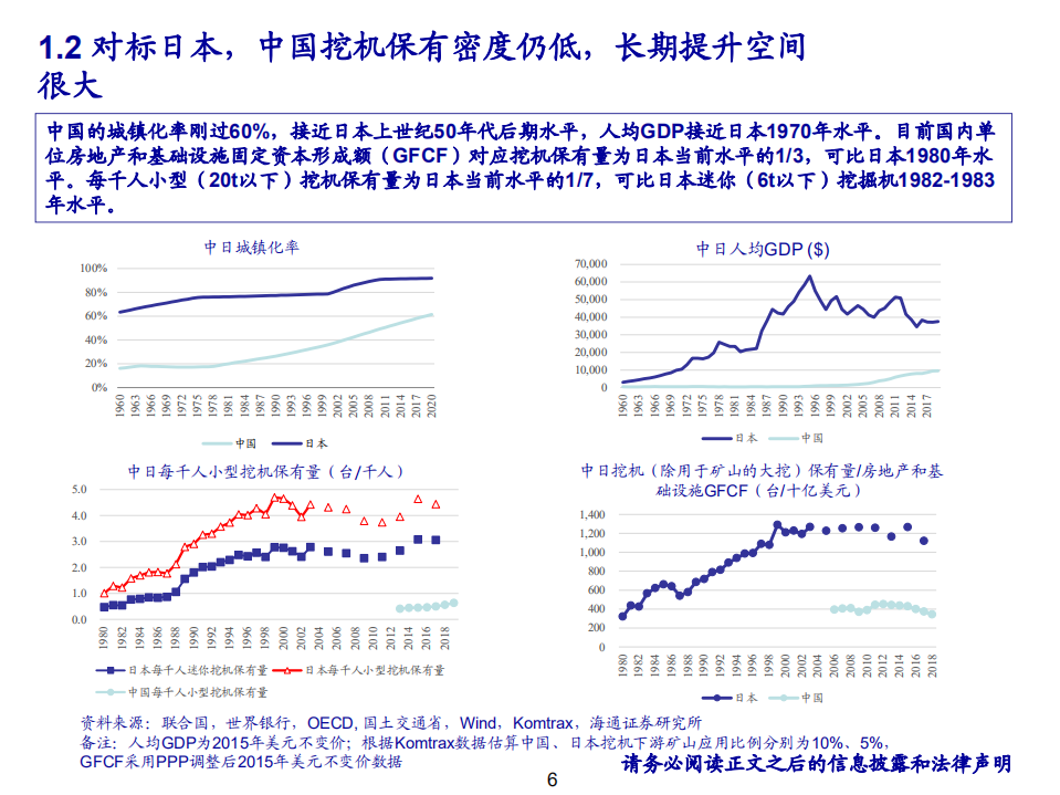2020年光伏设备HJT进展持续超预期，国产替代趋势机械行业分析研究报告.pdf 第5页