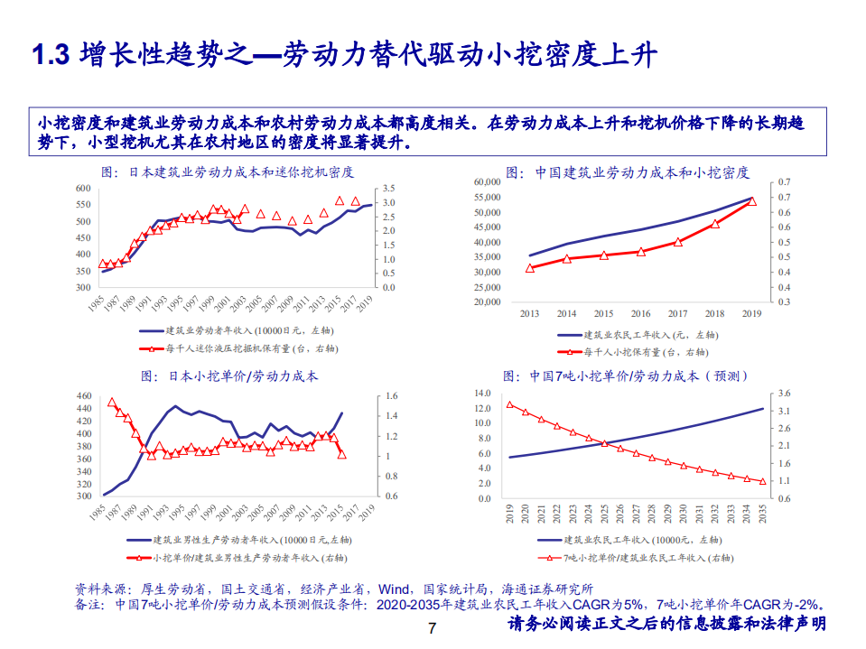 2020年光伏设备HJT进展持续超预期，国产替代趋势机械行业分析研究报告.pdf 第6页