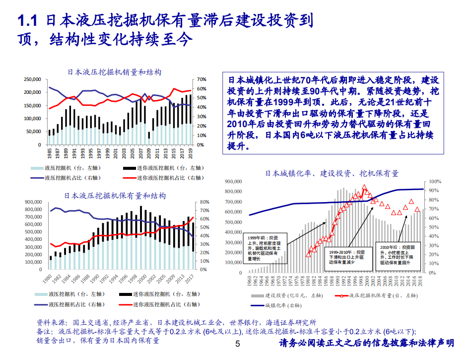 2020年光伏设备HJT进展持续超预期，国产替代趋势机械行业分析研究报告.pdf 第4页