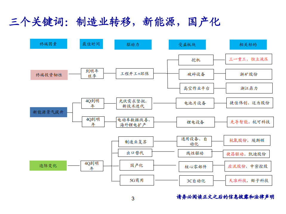 2020年光伏设备HJT进展持续超预期，国产替代趋势机械行业分析研究报告.pdf 第2页