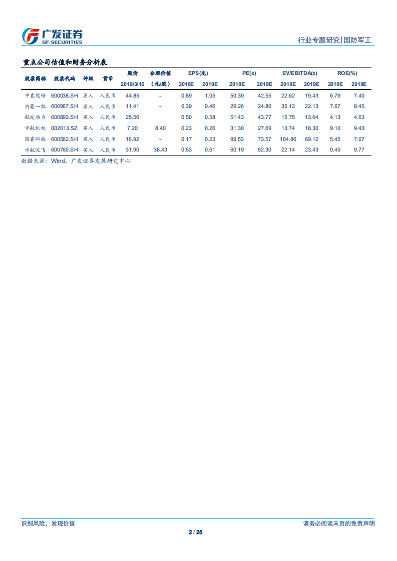 广发军工系列专题报告之九：军工行业国企改革有三大方向，2019年改革步伐有望加速.pdf 第2页