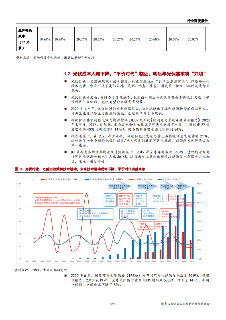 2020年机械设备行业大尺寸硅片推进分析研究报告.pdf 第4页