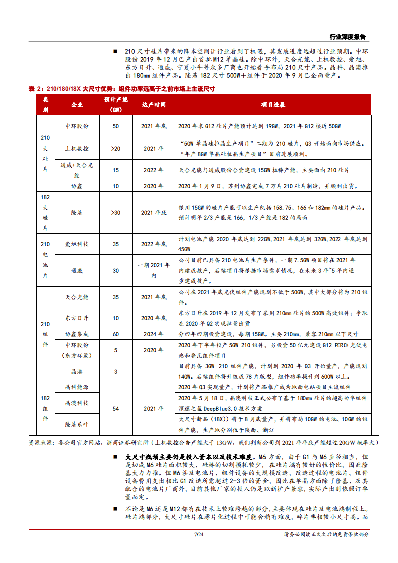 2020年机械设备行业大尺寸硅片推进分析研究报告.pdf 第6页