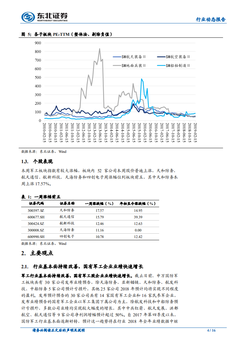 国防军工：行业景气持续上行，看好板块配置价值.pdf 第4页