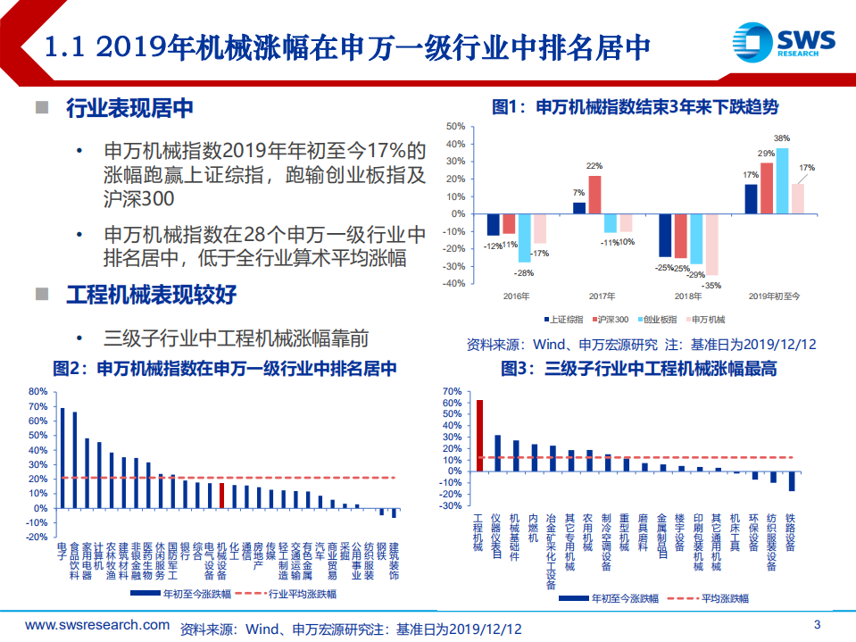 2020年机械设备行业投资策略：强者恒强，看好成长-191215.pdf 第3页