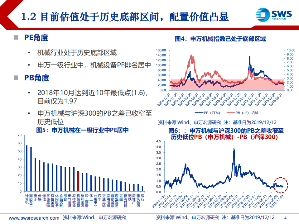 2020年机械设备行业投资策略：强者恒强，看好成长-191215.pdf 第4页