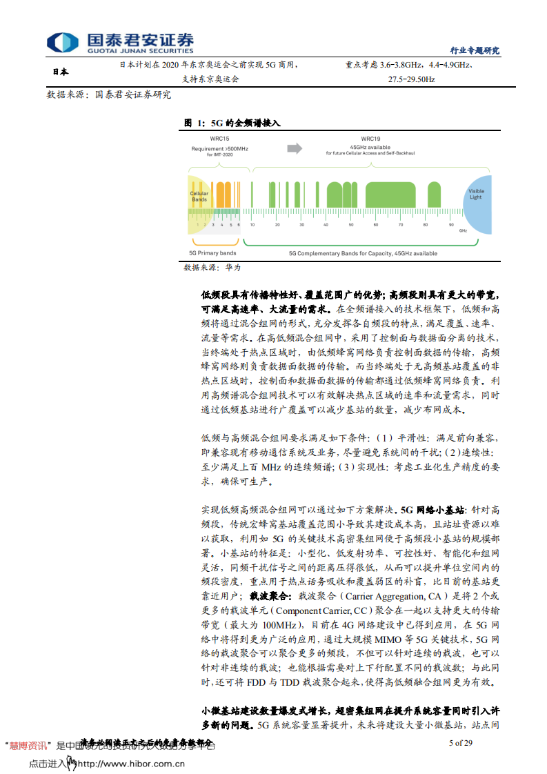 通信设备及服务行业专题研究：5G网络规划设计难点深度解读-181128.pdf 第5页