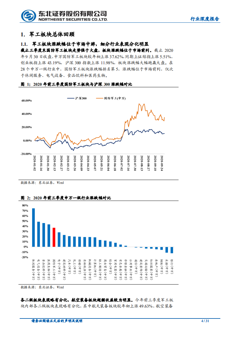 国防军工行业：&ldquo;需求井喷倒逼企业扩张&rdquo;现象已现，拥抱军工新时代-20201029.pdf 第4页