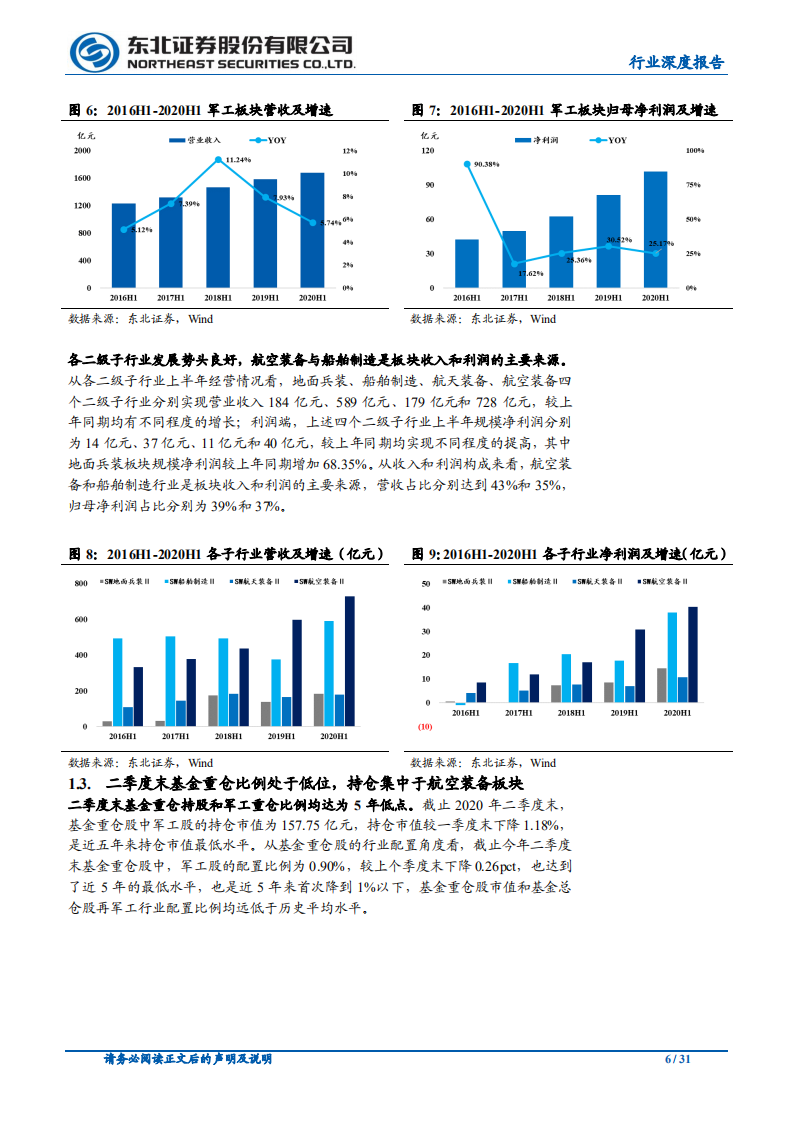 国防军工行业：&ldquo;需求井喷倒逼企业扩张&rdquo;现象已现，拥抱军工新时代-20201029.pdf 第6页