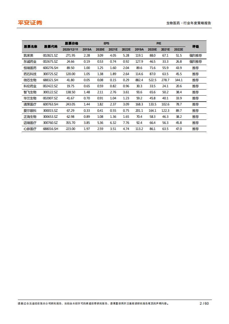 生物医药行业2021年度策略报告：医保控费为行业主旋律，寻找高景气细分领域-2020201214.pdf 第2页
