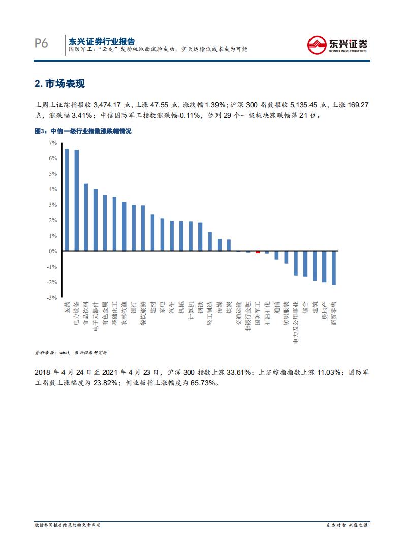国防军工行业：&ldquo;云龙&rdquo;发动机地面试验成功，空天运输低成本成为可能-210426.pdf 第6页