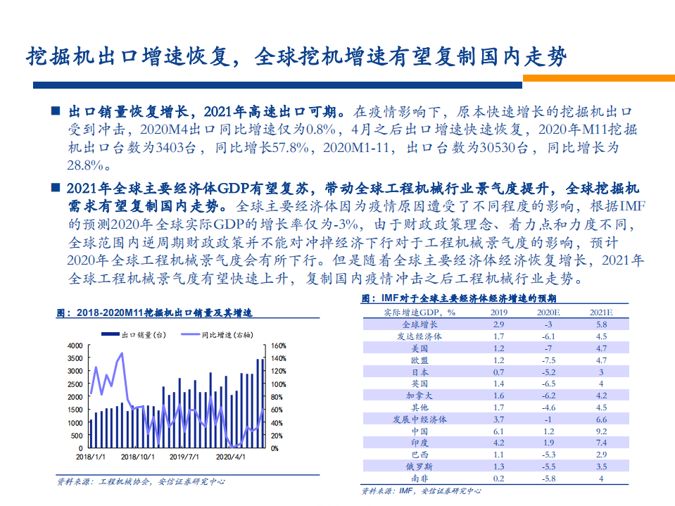 2021机械设备行业策略报告：抓住机械设备投资的三重机遇-20201216.pdf 第6页