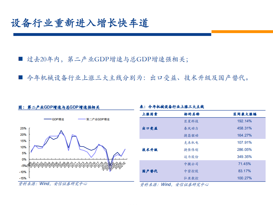 2021机械设备行业策略报告：抓住机械设备投资的三重机遇-20201216.pdf 第3页