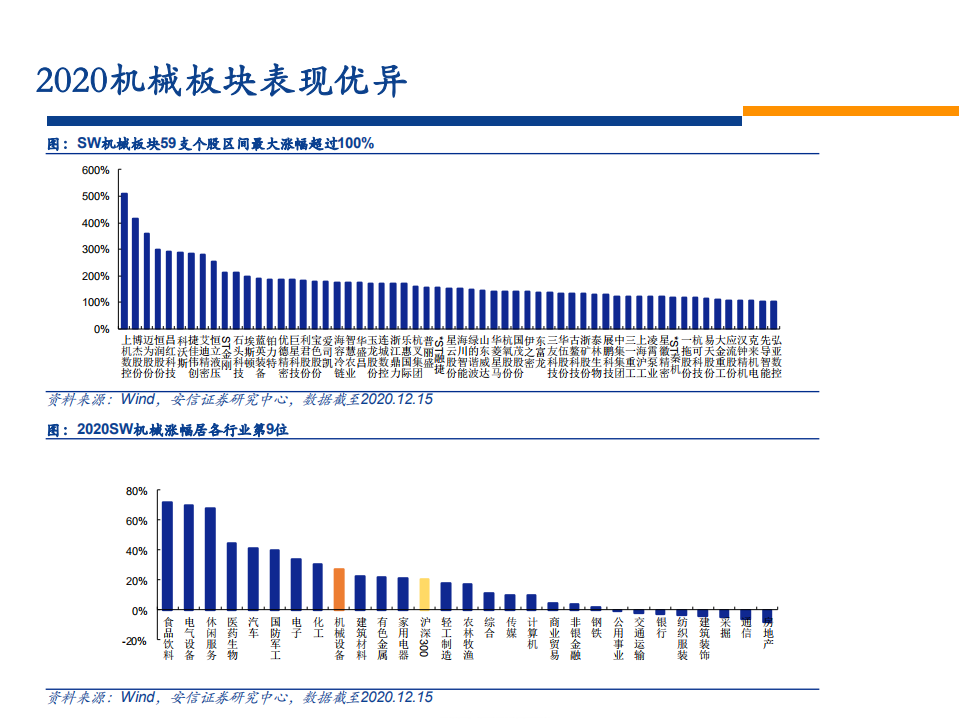 2021机械设备行业策略报告：抓住机械设备投资的三重机遇-20201216.pdf 第2页