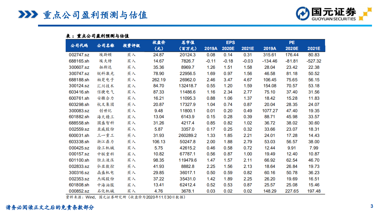 2021机械行业策略报告：乘风向上，国产崛起-2020201207.pdf 第3页
