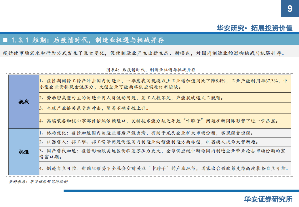 2020年制造行业工程机械投资价值分析报告.pdf 第6页