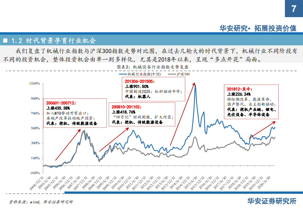 2020年制造行业工程机械投资价值分析报告.pdf 第4页