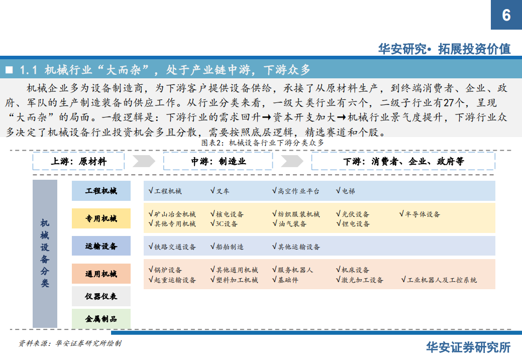 2020年制造行业工程机械投资价值分析报告.pdf 第3页