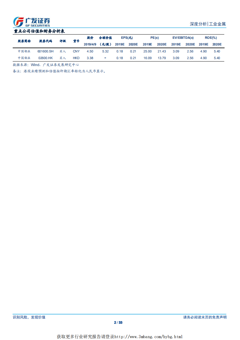 工业金属行业：电解铝盈利水平或将提高-190410.pdf 第2页