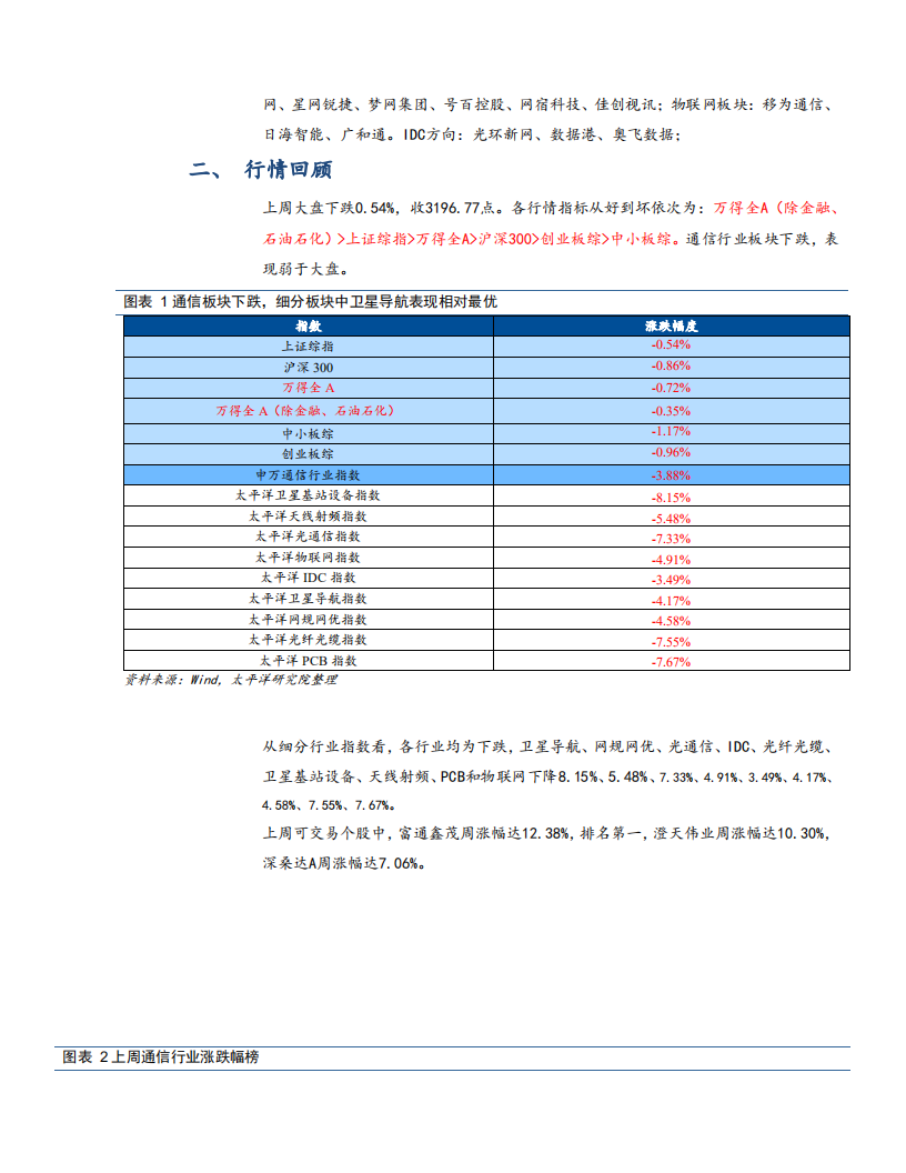 通信设备行业：北斗三号导航系统正式开通，卫星产业发展进入新阶段-20200802.pdf 第5页