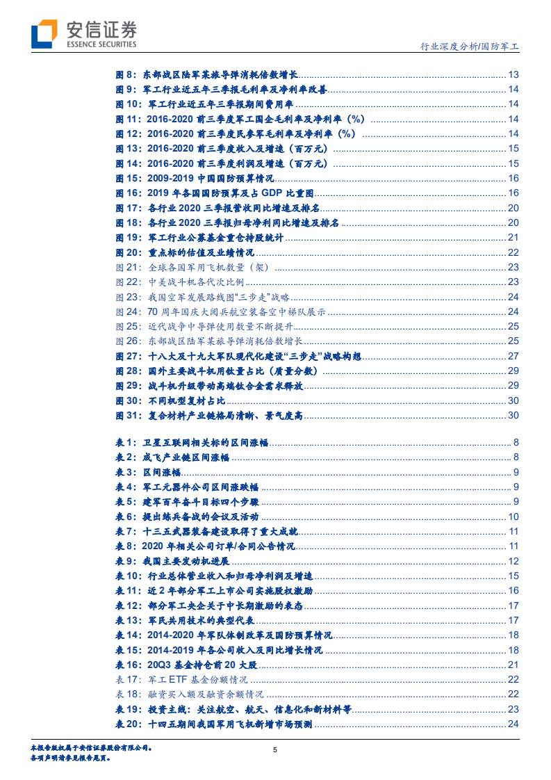 国防军工行业：2021年军工年度投资策略-2020201231.pdf 第5页