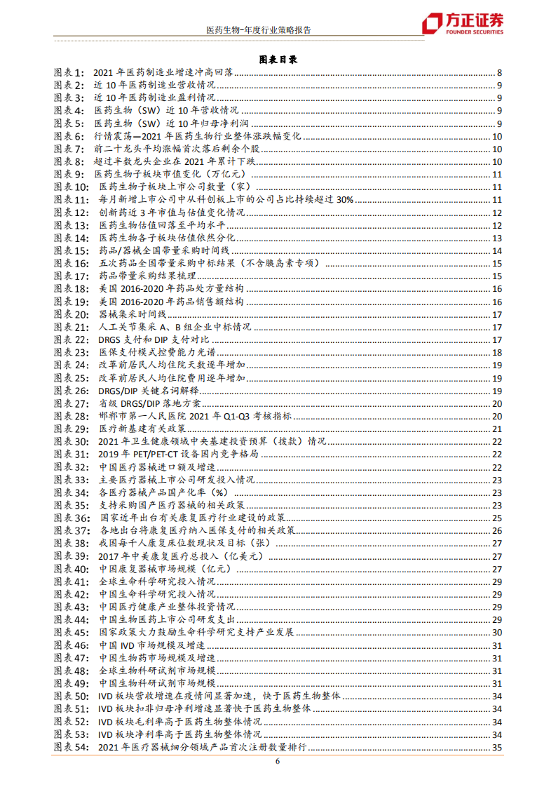 生物医药行业2022年策略报告：春风来不远，只在屋东头-220125.pdf 第6页