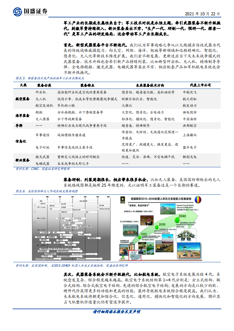 国防军工行业：2022年，军工需求再提速，新产能释放驱动订单、业绩高增长-211022.pdf 第6页
