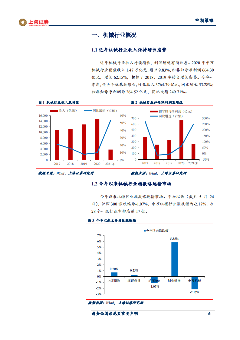 2021年机械行业中期投资策略：下游需求向好，行业景气提升-210527.pdf 第6页