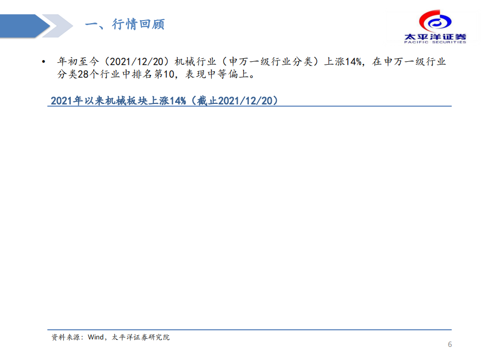 2022年度机械行业策略报告：聚焦长期增长赛道，把握周期成长-211220.pdf 第6页