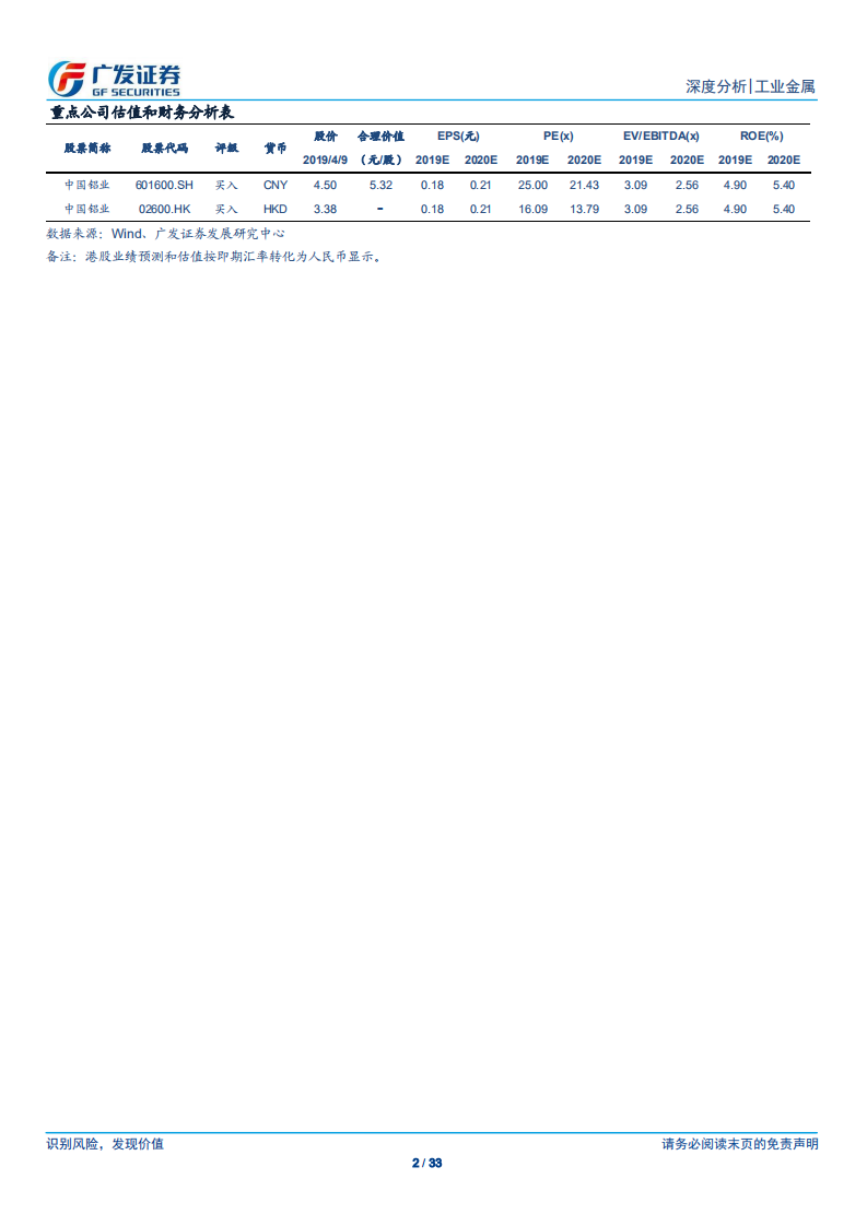 工业金属行业：电解铝盈利水平或将提高.pdf 第2页